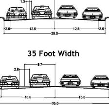 The surface transportation assistance act (staa) of 1982 extended the same width requirement of 102 inches to commercial trucks. How Wide Should A Neighborhood Street Be Part 1 Plannersweb