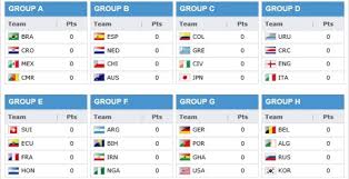 Campionatului de fotbal de masa cupa fusbal. Au Mai RÄƒmas 100 Zile PanÄƒ La Campionatul Mondial De Fotbal Din Brazilia Diez