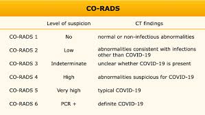 Neutropenia definition neutropenia is an abnormally low level of neutrophils in the blood. The Radiology Assistant Covid 19 Differential Diagnosis