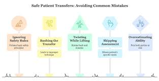 How to Transfer a Patient from Bed to Wheelchair Safely (Step-by-Step)