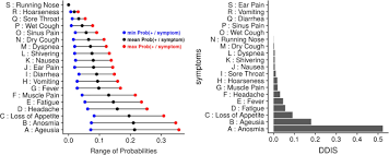 It was first identified in december 2019 in wuhan,. Epidemiological Characteristics Of The Covid 19 Spring Outbreak In Quebec Canada A Population Based Study Bmc Infectious Diseases Full Text