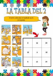 La Tabla Del 2 Idioma Espanol O Castellano Curso Nivel 2º De Primaria 3º De Primaria Asignatura Matematicas Tema Princ Tablas De Multiplicar Fichas Tabla