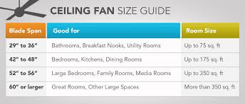 ceiling fan size guide ceiling fan ceiling fan blades