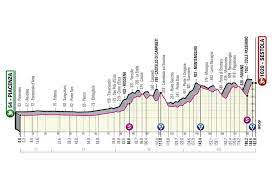 Découvrez le profil de la 15eme étape du giro, qui mènera les coureurs de grado à gorizia, sur un parcours. Giro Tour D Italie 2021 Toutes Les Infos Cles