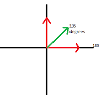c# - How to calculate vector direction between two vectors ...