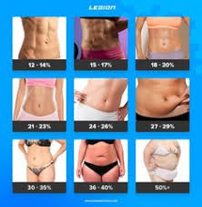 Body Fat Percentage