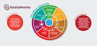 Vezi toate locurile de munca (joburile) in iași in acest moment. Kastamonu Romania Sa Publications Facebook