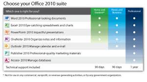 Microsoft Office Professional 2010 2 Pcs 1 User