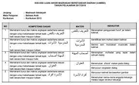 Ujian sekolah berstandar nasional (usbn) jenjang sma/ma/smk/mak atau sederajat tinggal menghitung hari. Top Soal Usbn Bahasa Arab 2019
