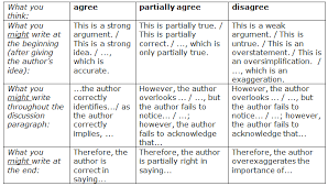 Writing A Critical Response Critical Essay Essay Examples Linking Words