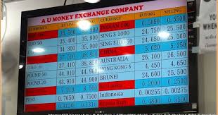 Selain mata wang biasa, anda juga boleh menyemak harga. Tukar Thailand Baht Di Malaysia Atau Thailand