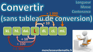 Convertir Sans Tableau De Conversion Longueur Masse Et Contenance Youtube
