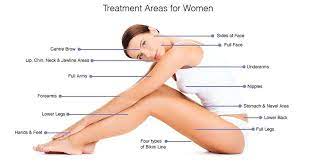 Laser hair removal is sometimes permanent but often the procedure only reduces the amount of hair within the treatment area or lightens the color of. Best 10 Laser Hair Removal In Kl And Selangor Malaysia 2021 Guide Price Reviews And Clinics