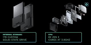 Ign On Twitter Microsoft Revealed The Full Specs List For Xbox Series X Including Its Internal Storage Cpu Gpu The Ability To Use Expandable Storage Cards And More Https T Co Injtmd3y1y