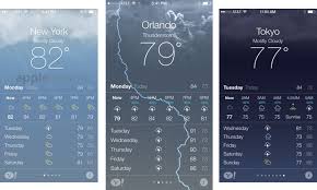 Widget weather is a fully customizable weather app and widget. What Do Weather Symbols Mean On Iphone 5