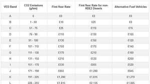 According to section 45 of malaysia's income tax act 1967, all married couples in malaysia have the. ÙƒØ¨ÙŠØ± Ø¯Ù…Ø¬ Ø§Ùˆ ØªØ¬Ø³ÙŠØ¯ Ø§Ù„ØªØ­Ø§Ù… Road Tax Rates For Vans Kogglyatravel Com