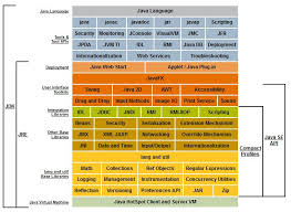 Run java games and applications java runtime environment (jre) is the software you need to support all java applications and games. Java Se åèèµæ ç½ç®ä¹¦ Oracle ä¸­å½