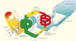 Poolheizung Warmepumpen Im Uberblick Schwimmbad De In 2020 Warmepumpe Poolheizung Pool