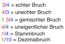 Mathematik Brucharten Uberblick Www Mein Lernen At