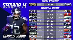 Información de todo tipo de deporte incluyendo fútbol mexicano, béisbol, nba, básquetbol, fútbol americano, nfl, tenis, boxeo, automovilismo y golf. Partidos Y Resultados De La Nfl 2018 Semana 14 As Usa