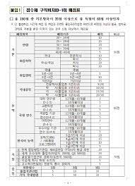 What is the w visa program? Gmk Visa Korea D 10 Visa Point System D 10 Is A Job Facebook