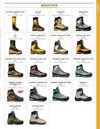 Most people have found that the same size is appropriate when comparing the nepal evo and the baruntse. La Sportiva Fall Winter 2018 19 Workbook By La Sportiva N A Issuu
