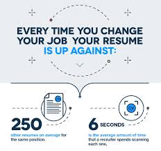 The file format of your cv is incredibly important if you want it to filter through ats. How To Optimize Your Marketing Resume Like An Seo Pro Wordstream