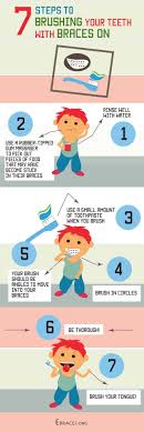 Do not turn on the brush until it is against the teeth. Asia Healthcare Dental Centre Posts Facebook