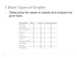 data tables and graphs worksheets