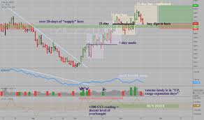 Zcz2014 Charts And Quotes Tradingview