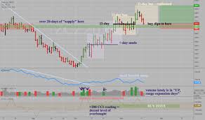 zcz2014 charts and quotes tradingview