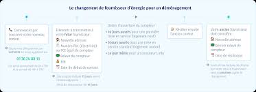 Les inscriptions à l'opération energie moins chère ensemble sont closes depuis le 9 septembre. Electricite Moins Chere 2021 Offres Electricite Pas Chere Lesfurets