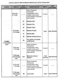 Semoga perkongsian ini iaitu 50 contoh soalan pt3 2019 matematik sedikit sebanyak dapat memberikan informasi kepada anda semua khususnya kepada guru, ibu bapa dan calon yang akan menduduki pt3 2019. Jadual Percubaan Pt3 2018