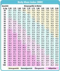 Hallo kann mir hier bitte jemand sagen wie ich eine leere exel tabelle ausdrucken kann so dass nur die kästchen drin sind und kein text! 9 Trennkosttabelle Ideen Trennkost Tabelle Trennkost Trennkost Rezepte