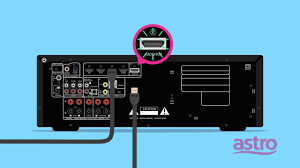 Astro 5 1 Dolby Digital Surround Sound Set Up Guide Youtube