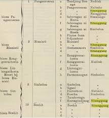 Bagi masyarakat suku batak, marga memiliki kedudukan yang penting karena menjadi identitas dari mana ia berasal. Raja Sitempang Wikipedia Bahasa Indonesia Ensiklopedia Bebas