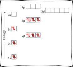 Electron configuration worksheet answer key unique. Electron Configuration Worksheet Easy Hard Science