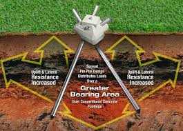Maybe you would like to learn more about one of these? Understanding Pin Pile Technology Nadra