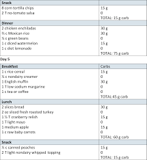 Rates of type 2 diabetes are skyrocketing and that ties in, largely, with the diet of people in this day and age. Diabetes And Chronic Kidney Disease Basics Part Two Journal Of Renal Nutrition