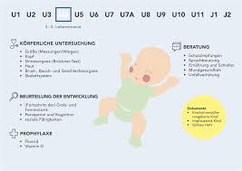 Die U4 Untersuchung Einmal Lacheln Bitte