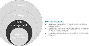 To lead and proactively manage all aspects of infrastructure management. Technical Guide Tcfd For Real Assets Investors Technical Guide Pri