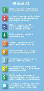 Money magazine best colleges in california. Money Magazine Ranks Uc Irvine No 1