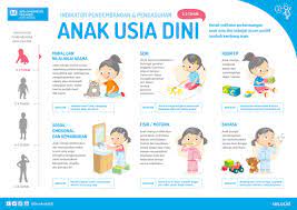 Dan masa emas tersebut tidak akan terulang untuk kedua kalinya. Sos Children S Villages Indonesia On Twitter Sahabat Yuk Kenali Indikator Perkembangan Anak Usia Dini Dari Umur 2 S D 6 Tahun Melalui Infographic Ini Di Masa Pertumbuhan Emas Anak Anak Membutuhkan Stimulus Untuk Mengembangkan