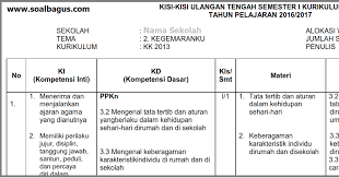 Kisi kisi pas kelas 4 tema 2 semester 1 kurikulum 2013.dapatkan kisi kisi penilailan akhir semester atau ujian akhir semester tematik kelas iv sd/ mi tema 2 selalu berhemat energi semester ganjil/ gasal kurtilas/ k 13 revisi th. Kisi Kisi Uts Tematik Kelas 1 Tema 2 Semester 1 Ganjil Kurikulum 2013 Soalbagus Com
