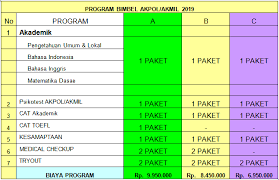 Dalam menggunakan tes, konselor wajib mematuhi kode etik sehingga tidak ada penyimpangan seperti malpraktik yang merugikan jati diri testee serta merusak citra profesi konselor. Bimbel Masuk Cpns Akpol Akmil Stan Stpdn Di Yogyakarta Taruna Luhur