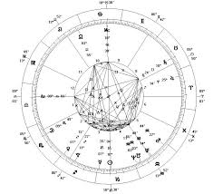 Hindu Astrology Wikipedia