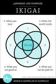 The Truth About Ikigai Definitions Diagrams Myths Life
