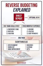 Pay Yourself First Creating A Reverse Budget To Reach Your Goals Budgeting Pay Yourself First Saving Money Budget