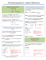 One Page Notes Worksheet For Writing Equations Unit Writing Equations Math Methods Equations