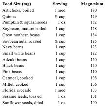Magnesium